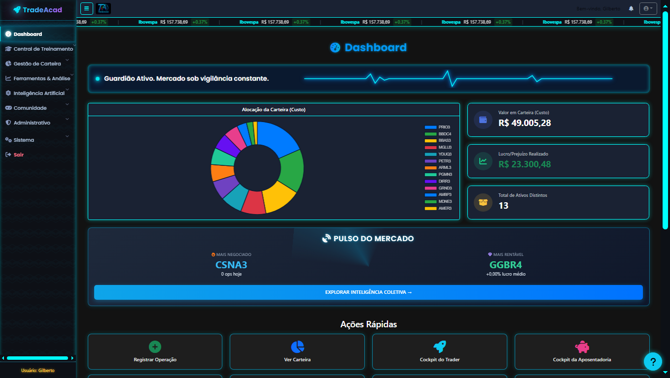 TradeAcad - Dashboard